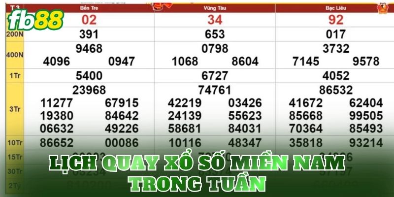 Lịch quay xổ số miền Nam trong tuần