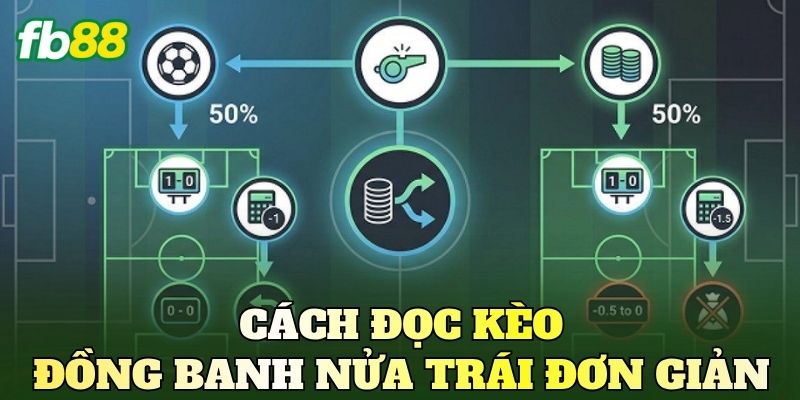 Cách đọc kèo đồng banh nửa trái đơn giản